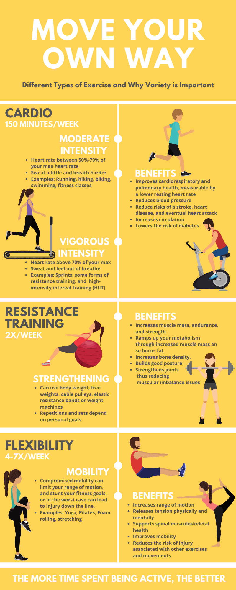 types-of-physical-activity-endurance-strength-balance-flexibility